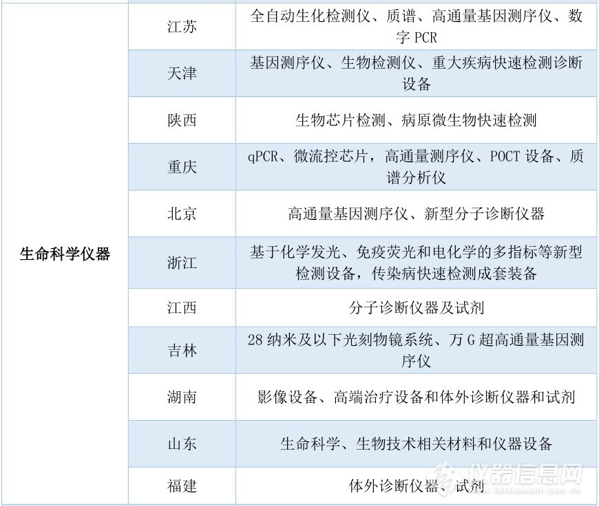 生命科学仪器.jpg